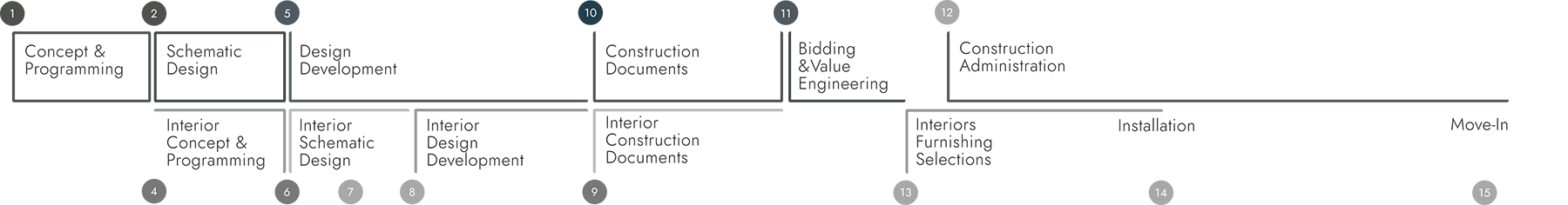 START A PROJECT TIMELINE
