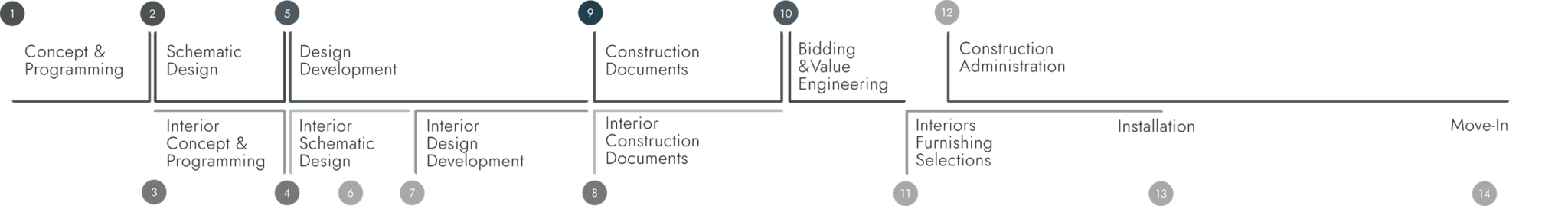 reinbuilt project execution